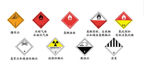 危险化学品混合储存的风险分析及混合接触危险化学品表示例——以氟制冷剂批发为例