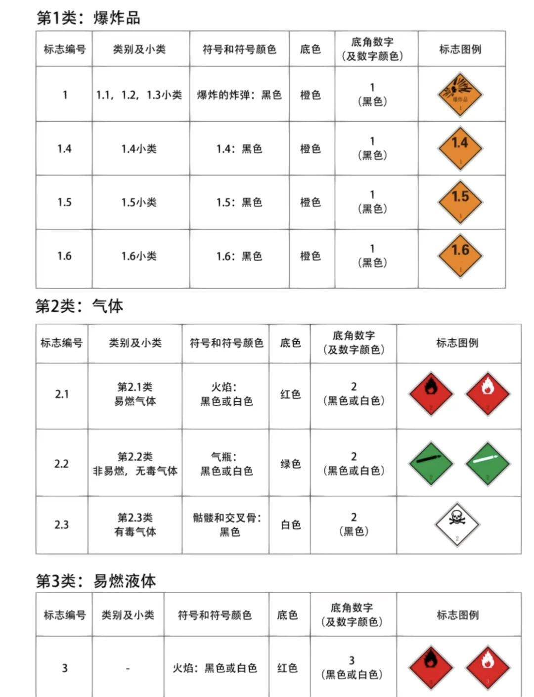 压缩气体与液化气体 安全知识大揭秘